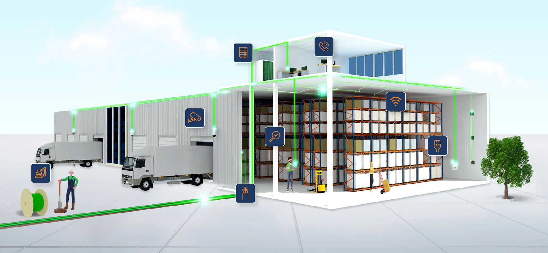 een 3D visual van een bedrijf in de logistiek waarin alle diensten van HTC International in voorkomen